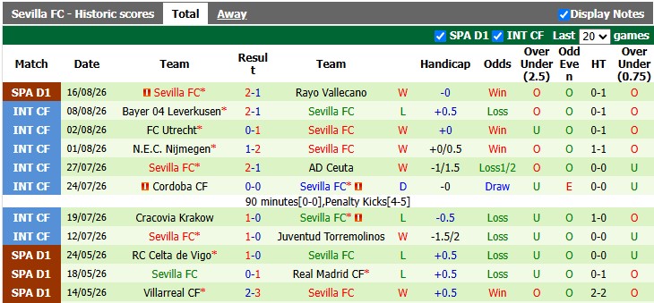 Nhận định, soi kèo Bilbao vs Sevilla, 22h00 ngày 22/8: Sevilla nay đã khác - Ảnh 2