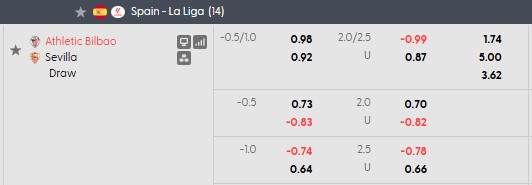 Nhận định, soi kèo Bilbao vs Sevilla, 22h00 ngày 22/8: Sevilla nay đã khác - Ảnh 5