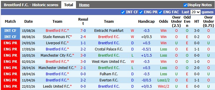 Nhận định, soi kèo Brentford vs Tottenham, 23h30 ngày 22/8: Vào rừng bẫy Ong - Ảnh 1