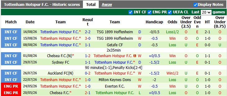 Nhận định, soi kèo Brentford vs Tottenham, 23h30 ngày 22/8: Vào rừng bẫy Ong - Ảnh 2