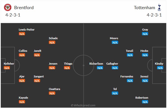 Nhận định, soi kèo Brentford vs Tottenham, 23h30 ngày 22/8: Vào rừng bẫy Ong - Ảnh 6