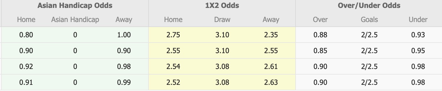 Nhận định, soi kèo Clermont Foot vs Dijon, 01h0 ngày 21/8: Thắng lợi đầu tiên - Ảnh 5