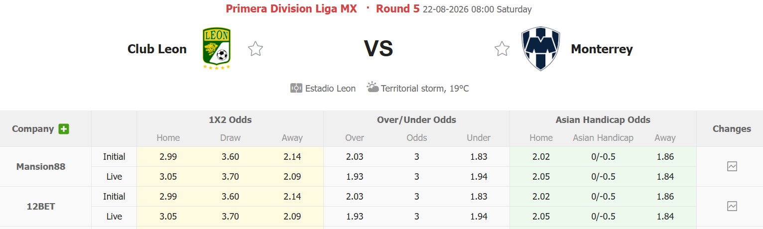 Nhận định, soi kèo Club Leon vs Monterrey, 08h00 ngày 22/8: Đại chiến hấp dẫn - Ảnh 1