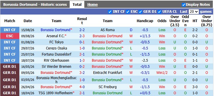 Nhận định, soi kèo Dortmund vs Bayern Munich, 1h30 ngày 23/8: Nanh vuốt của Hùm - Ảnh 1