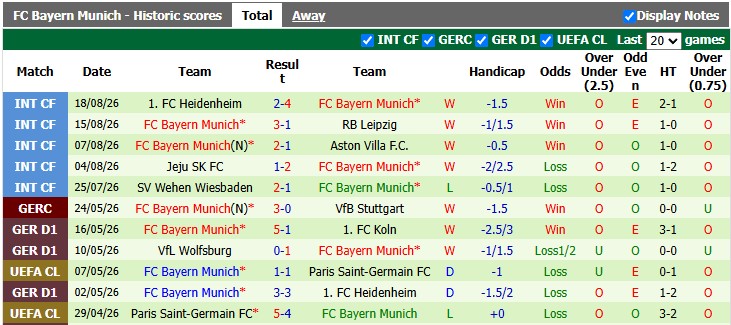Nhận định, soi kèo Dortmund vs Bayern Munich, 1h30 ngày 23/8: Nanh vuốt của Hùm - Ảnh 2