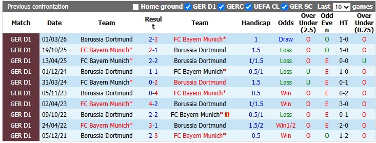 Nhận định, soi kèo Dortmund vs Bayern Munich, 1h30 ngày 23/8: Nanh vuốt của Hùm - Ảnh 3