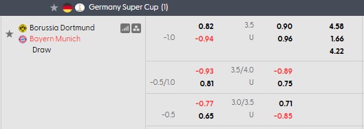 Nhận định, soi kèo Dortmund vs Bayern Munich, 1h30 ngày 23/8: Nanh vuốt của Hùm - Ảnh 4