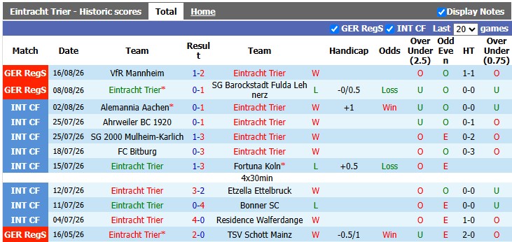 Nhận định, soi kèo Eintracht Trier vs Leipzig, 22h59 ngày 22/8: Dạo chơi ở Mosel Stadion - Ảnh 1