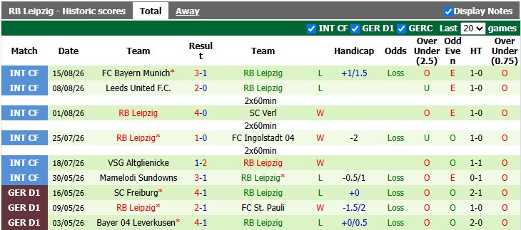 Nhận định, soi kèo Eintracht Trier vs Leipzig, 22h59 ngày 22/8: Dạo chơi ở Mosel Stadion - Ảnh 2
