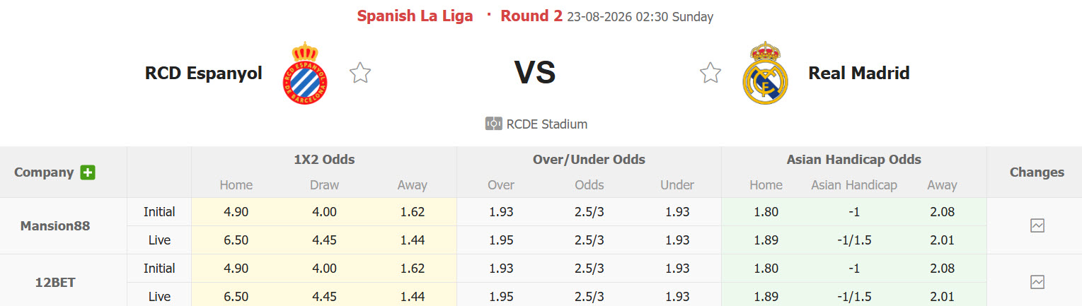Nhận định, soi kèo Espanyol vs Real Madrid, 02h30 ngày 23/8: Nụ cười tắt ngấm - Ảnh 2