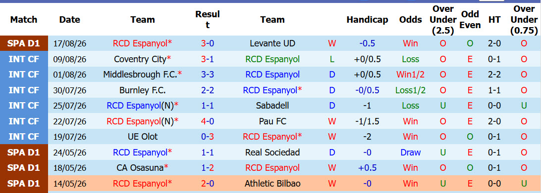 Nhận định, soi kèo Espanyol vs Real Madrid, 02h30 ngày 23/8: Nụ cười tắt ngấm - Ảnh 3