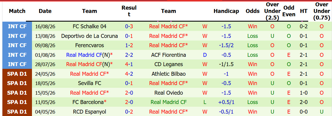 Nhận định, soi kèo Espanyol vs Real Madrid, 02h30 ngày 23/8: Nụ cười tắt ngấm - Ảnh 4