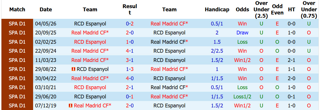 Nhận định, soi kèo Espanyol vs Real Madrid, 02h30 ngày 23/8: Nụ cười tắt ngấm - Ảnh 5