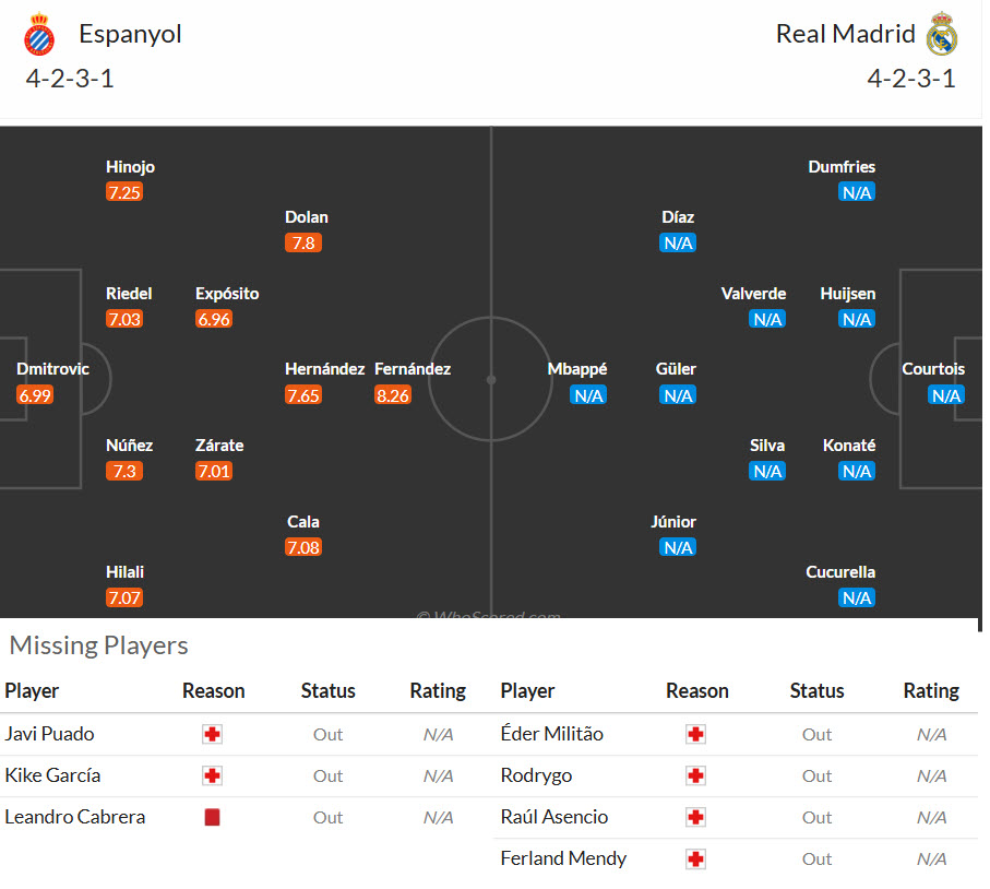 Nhận định, soi kèo Espanyol vs Real Madrid, 02h30 ngày 23/8: Nụ cười tắt ngấm - Ảnh 6