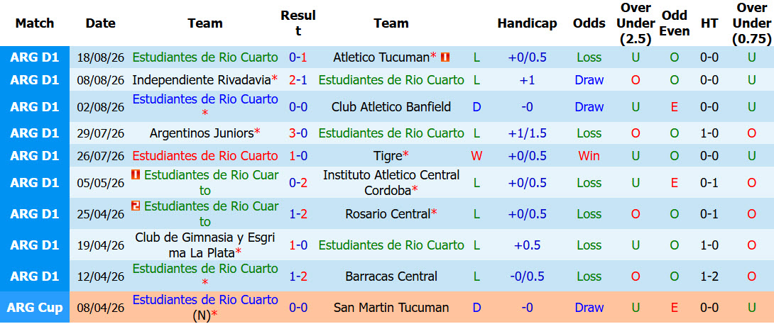 Nhận định, soi kèo Estudiantes Rio Cuarto vs San Lorenzo, 06h00 ngày 22/8: Nhạt nhòa tân binh - Ảnh 2
