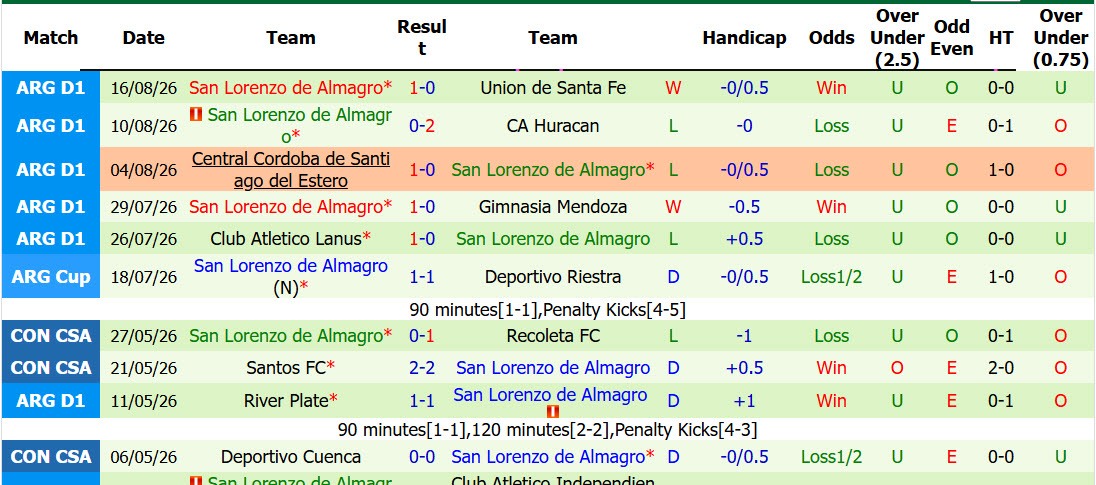 Nhận định, soi kèo Estudiantes Rio Cuarto vs San Lorenzo, 06h00 ngày 22/8: Nhạt nhòa tân binh - Ảnh 3