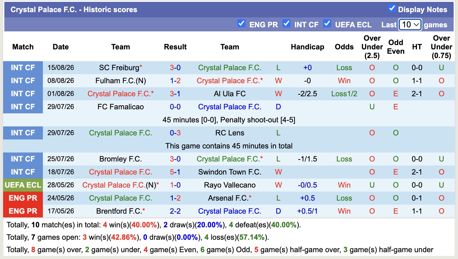 Nhận định, soi kèo Everton vs Crystal Palace, 21h00 ngày 22/8: Lịch sử gọi tên - Ảnh 2