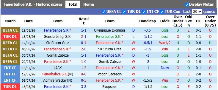 Nhận định, soi kèo Fenerbahce vs Konyaspor, 1h30 ngày 23/8: 'Hồn' ở nước Pháp - Ảnh 1