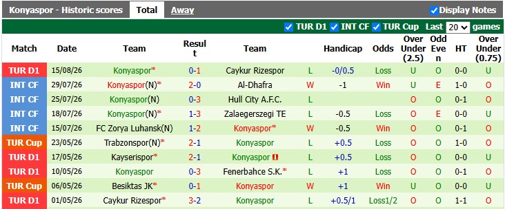 Nhận định, soi kèo Fenerbahce vs Konyaspor, 1h30 ngày 23/8: 'Hồn' ở nước Pháp - Ảnh 2
