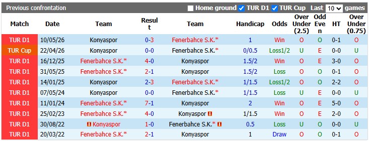 Nhận định, soi kèo Fenerbahce vs Konyaspor, 1h30 ngày 23/8: 'Hồn' ở nước Pháp - Ảnh 3