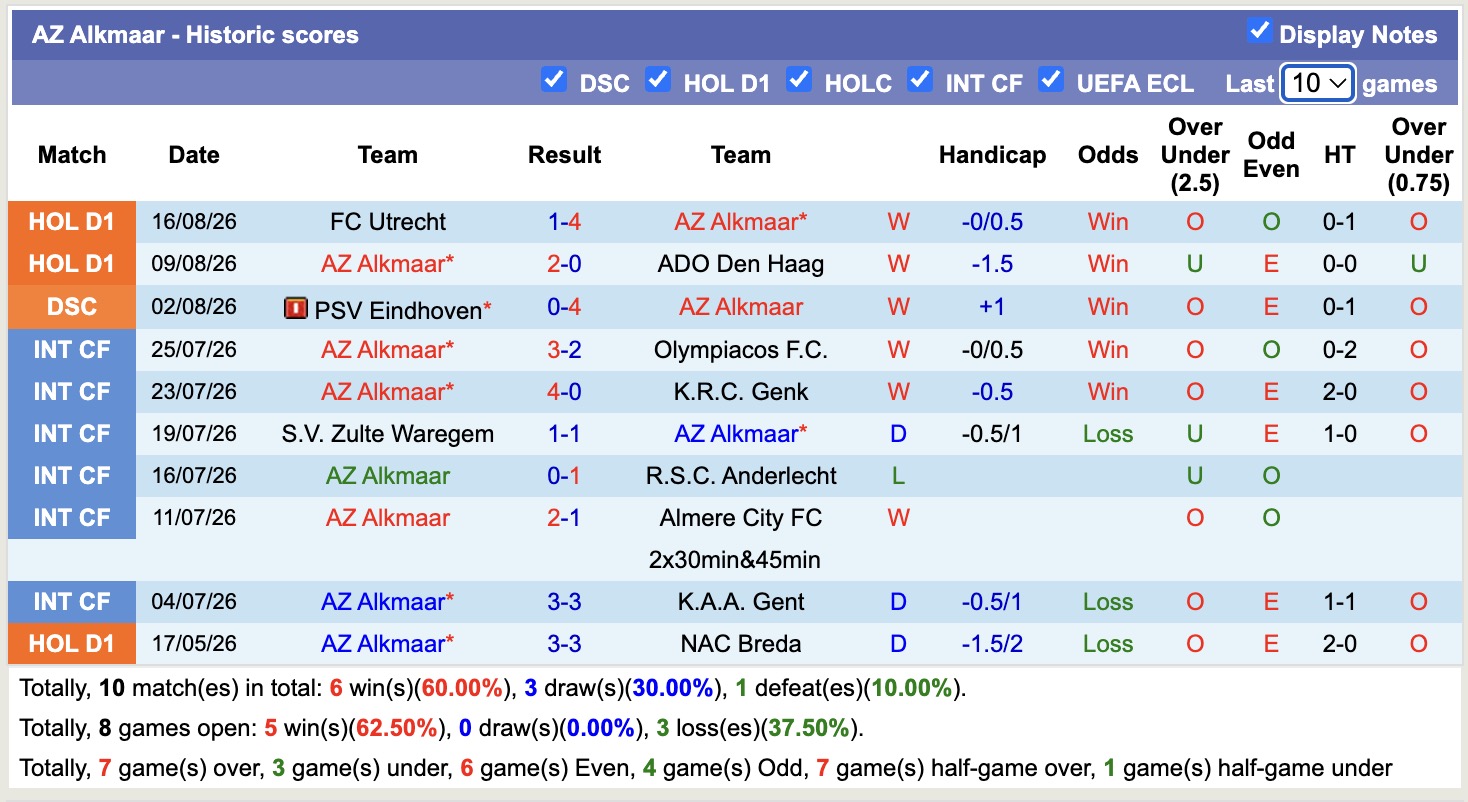 Nhận định, soi kèo Fortuna Sittard vs AZ Alkmaar, 21h00 ngày 22/8: Tiếp tục thăng hoa - Ảnh 8