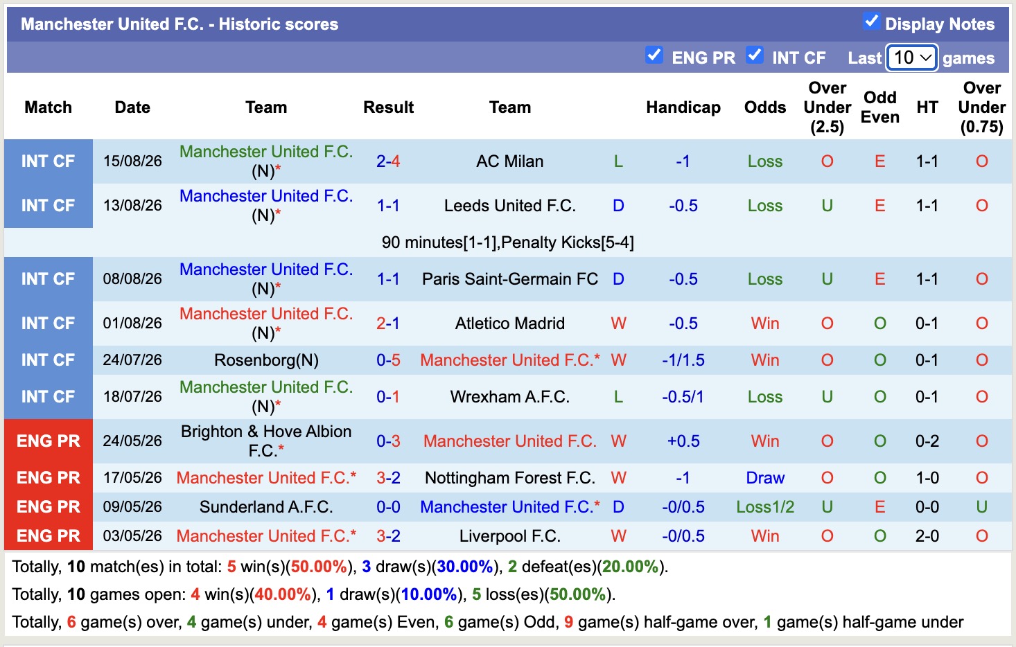 Nhận định, soi kèo Hull vs MU, 18h30 ngày 22/8: 3 điểm nhọc nhằn - Ảnh 2