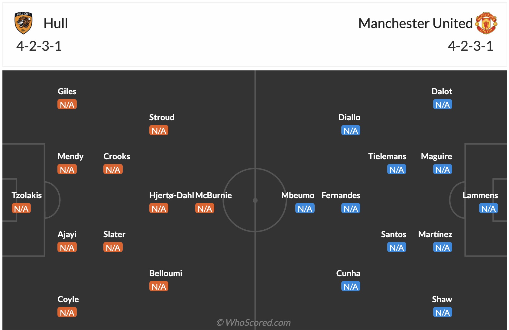 Nhận định, soi kèo Hull vs MU, 18h30 ngày 22/8: 3 điểm nhọc nhằn - Ảnh 6