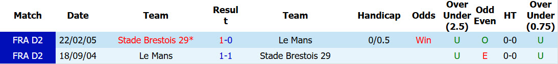 Nhận định, soi kèo Le Mans vs Brest, 01h45 ngày 23/8: Cú sốc đầu mùa - Ảnh 4