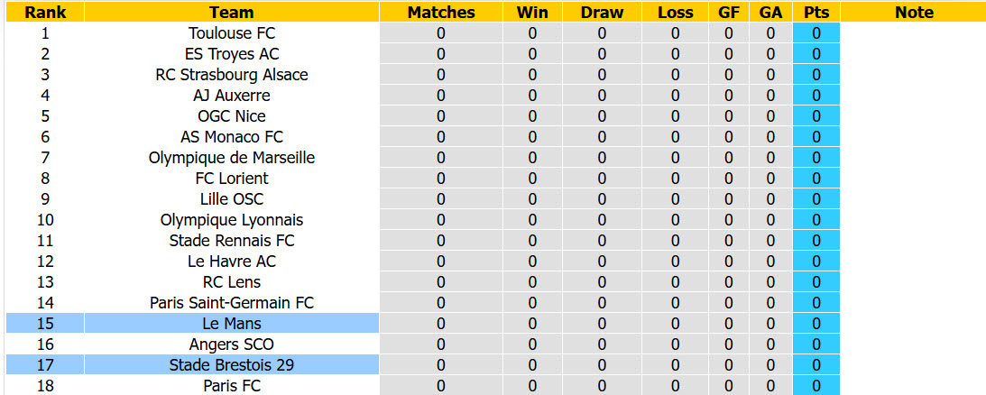 Nhận định, soi kèo Le Mans vs Brest, 01h45 ngày 23/8: Cú sốc đầu mùa - Ảnh 6