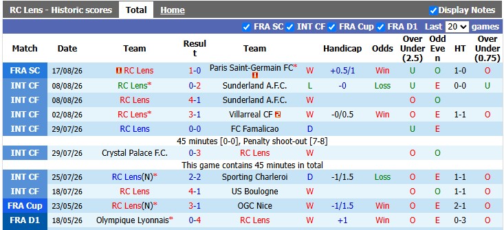 Nhận định, soi kèo Lens vs Auxerre, 22h15 ngày 22/8: Khởi đầu như mơ - Ảnh 1