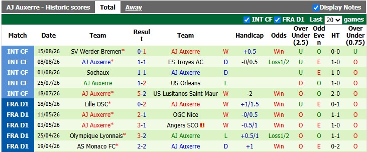 Nhận định, soi kèo Lens vs Auxerre, 22h15 ngày 22/8: Khởi đầu như mơ - Ảnh 2