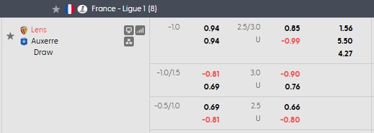 Nhận định, soi kèo Lens vs Auxerre, 22h15 ngày 22/8: Khởi đầu như mơ - Ảnh 5