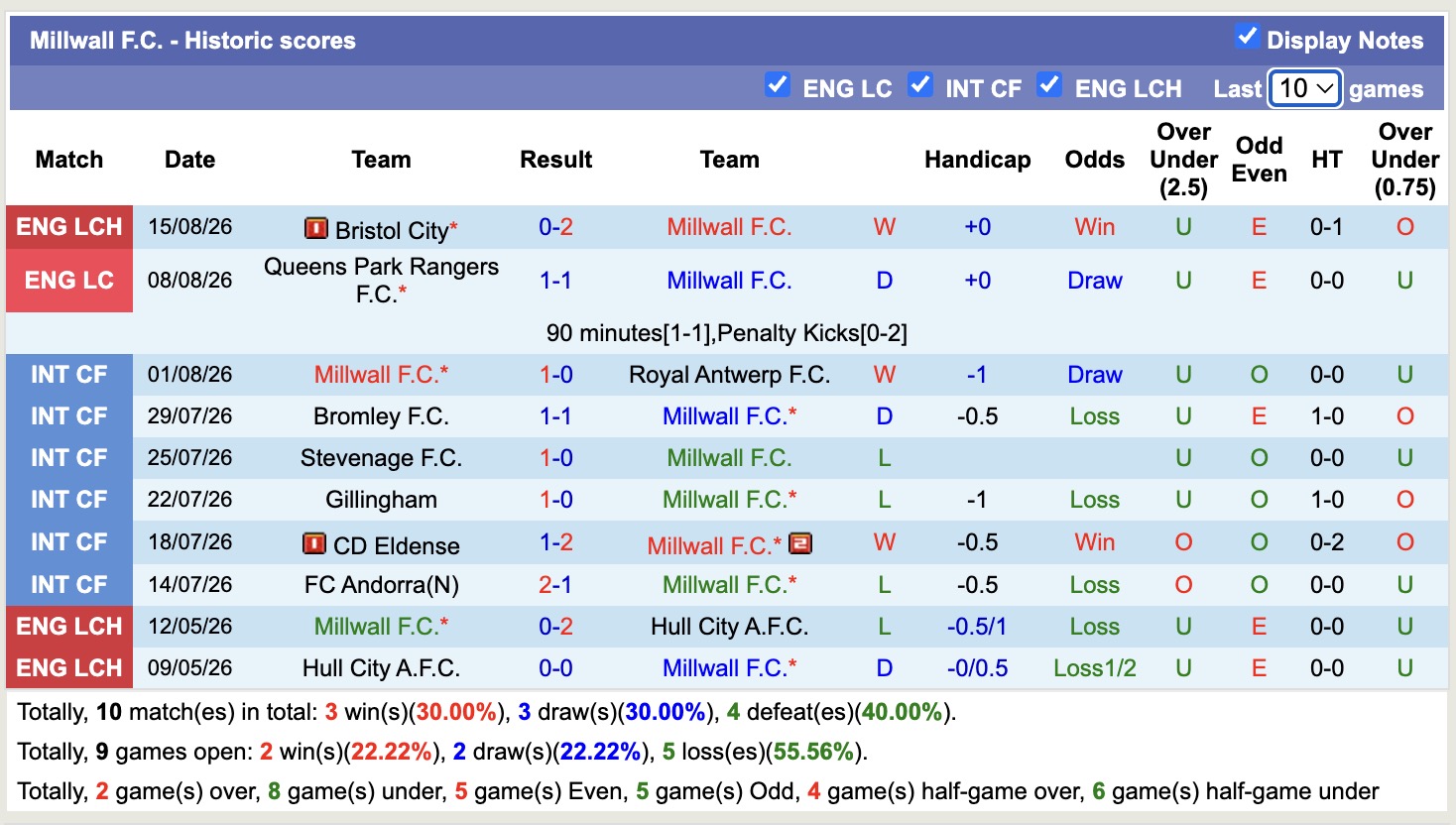 Nhận định, soi kèo Millwall vs Norwich, 18h30 ngày 22/8: Thêm một lần đau - Ảnh 1