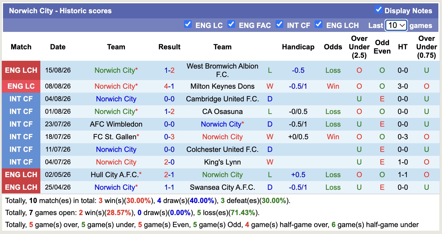 Nhận định, soi kèo Millwall vs Norwich, 18h30 ngày 22/8: Thêm một lần đau - Ảnh 2