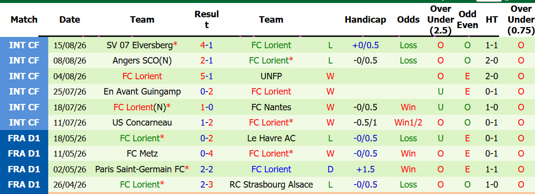 Nhận định, soi kèo Nice vs Lorient, 01h45 ngày 23/8: Thay đổi hình ảnh - Ảnh 3