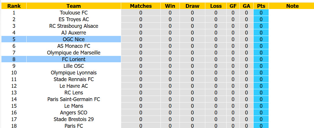 Nhận định, soi kèo Nice vs Lorient, 01h45 ngày 23/8: Thay đổi hình ảnh - Ảnh 7
