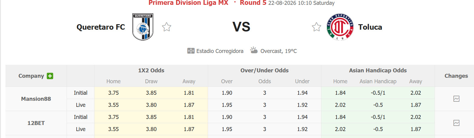 Nhận định, soi kèo Queretaro vs Deportivo Toluca, 10h10 ngày 22/8: Đặt trọn niềm tin vào cửa dưới - Ảnh 1