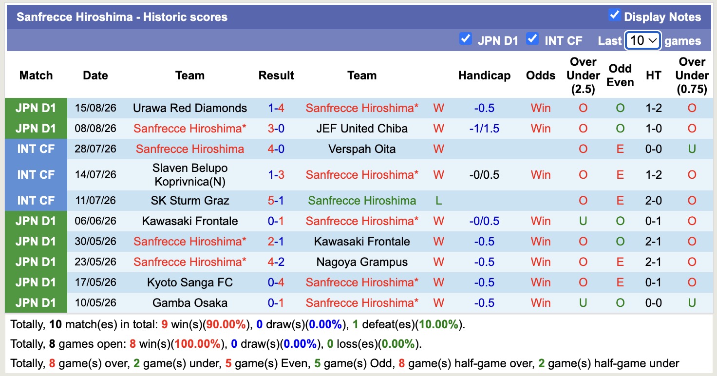 Nhận định, soi kèo Sanfrecce Hiroshima vs Kawasaki Frontale, 17h15 ngày 22/8: Tiếp tục thăng hoa - Ảnh 1