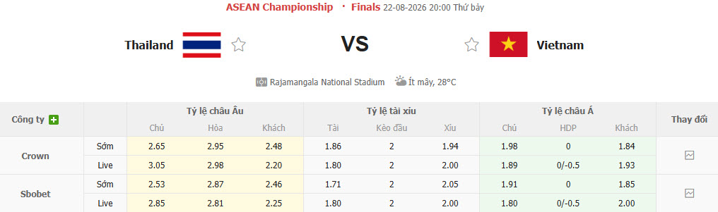 Nhận định, soi kèo Thái Lan vs Việt Nam, 20h00 ngày 22/8: Khuất phục Voi chiến - Ảnh 2