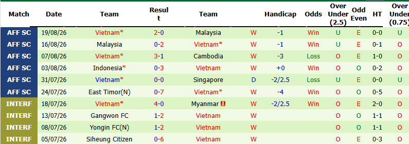 Nhận định, soi kèo Thái Lan vs Việt Nam, 20h00 ngày 22/8: Khuất phục Voi chiến - Ảnh 4