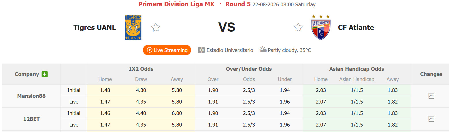 Nhận định, soi kèo Tigres UANL vs CF Atlante, 08h00 ngày 22/8: Chiến quả đầu tay - Ảnh 1