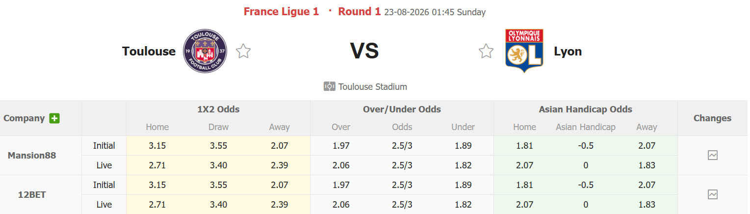 Nhận định, soi kèo Toulouse vs Lyon, 01h45 ngày 23/8: Mãnh sư sập bẫy - Ảnh 1