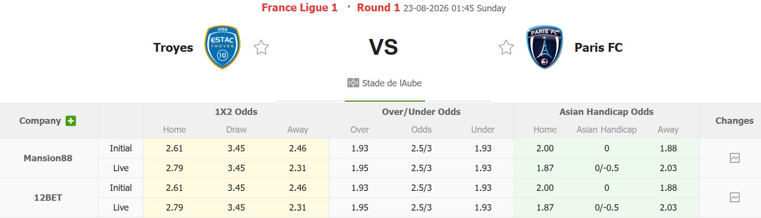 Nhận định, soi kèo Troyes vs Paris FC, 01h45 ngày 23/8: Chuẩn bị kĩ lưỡng - Ảnh 1
