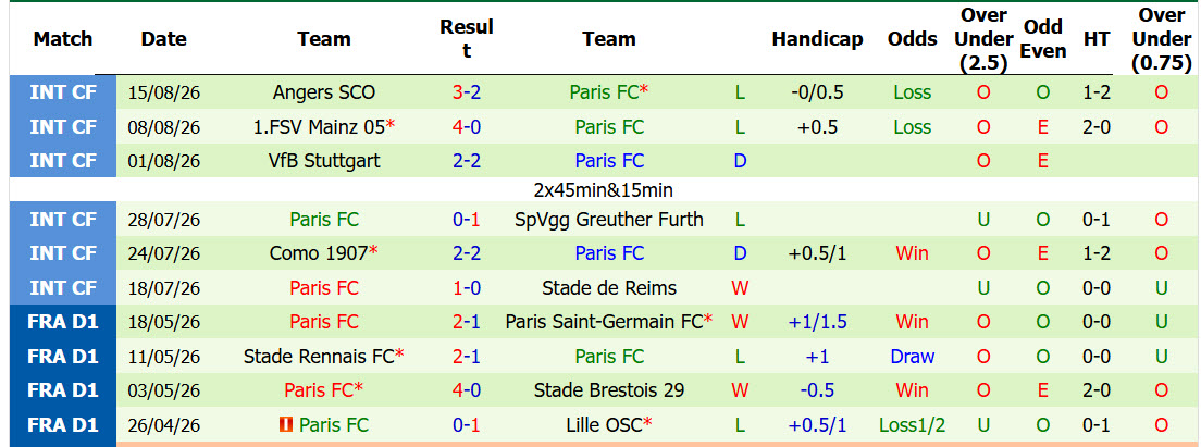 Nhận định, soi kèo Troyes vs Paris FC, 01h45 ngày 23/8: Chuẩn bị kĩ lưỡng - Ảnh 3