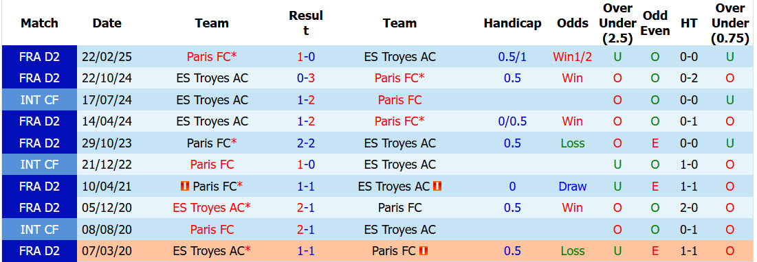 Nhận định, soi kèo Troyes vs Paris FC, 01h45 ngày 23/8: Chuẩn bị kĩ lưỡng - Ảnh 4