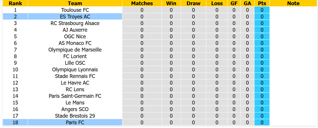 Nhận định, soi kèo Troyes vs Paris FC, 01h45 ngày 23/8: Chuẩn bị kĩ lưỡng - Ảnh 6