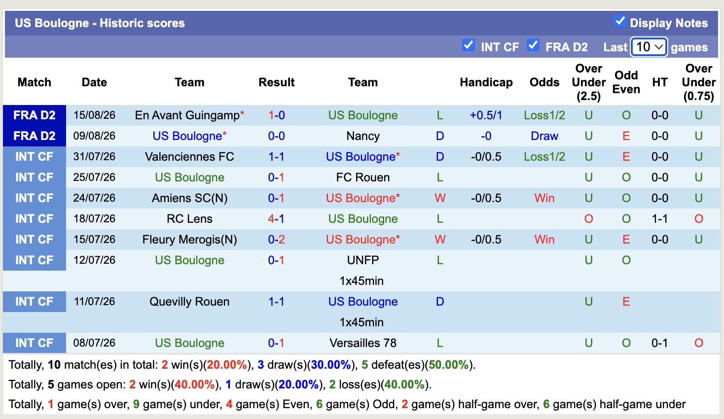 Nhận định, soi kèo US Boulogne vs Red Star, 01h0 ngày 21/8: Bế tắc - Ảnh 1