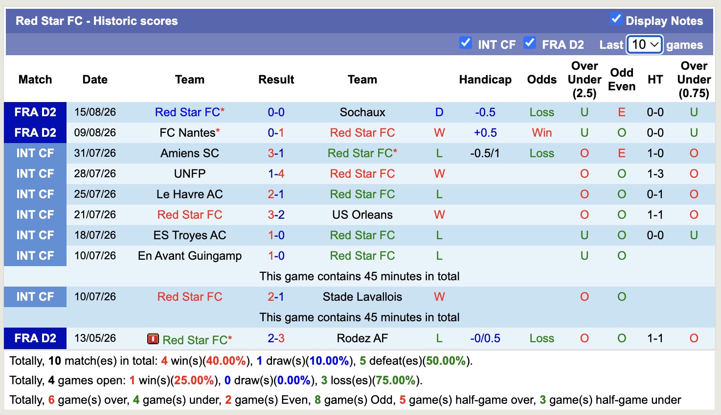 Nhận định, soi kèo US Boulogne vs Red Star, 01h0 ngày 21/8: Bế tắc - Ảnh 2