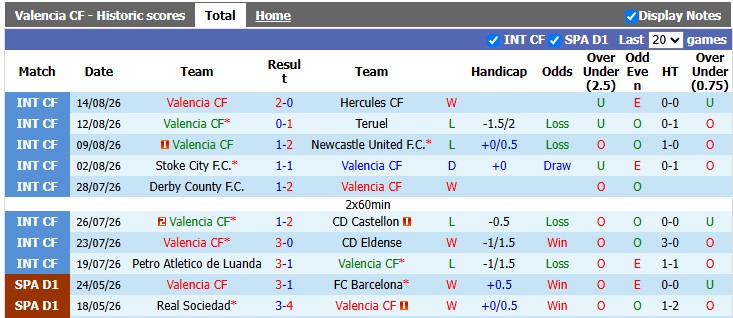 Nhận định, soi kèo Valencia vs Celta Vigo, 0h30 ngày 23/8: Vào hang bắt Dơi - Ảnh 1