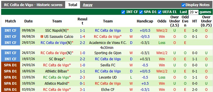 Nhận định, soi kèo Valencia vs Celta Vigo, 0h30 ngày 23/8: Vào hang bắt Dơi - Ảnh 2